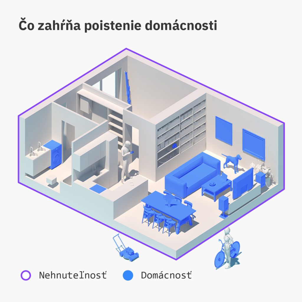 Čo zahŕňa poistenie domácnosti a čo poistenie nehnuteľnosti