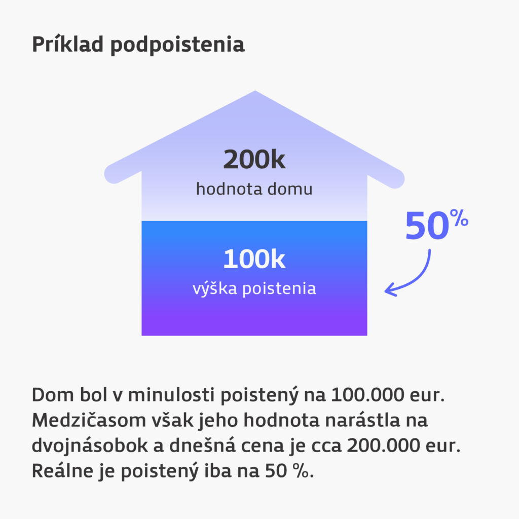 Podpoistenie domu – príklad