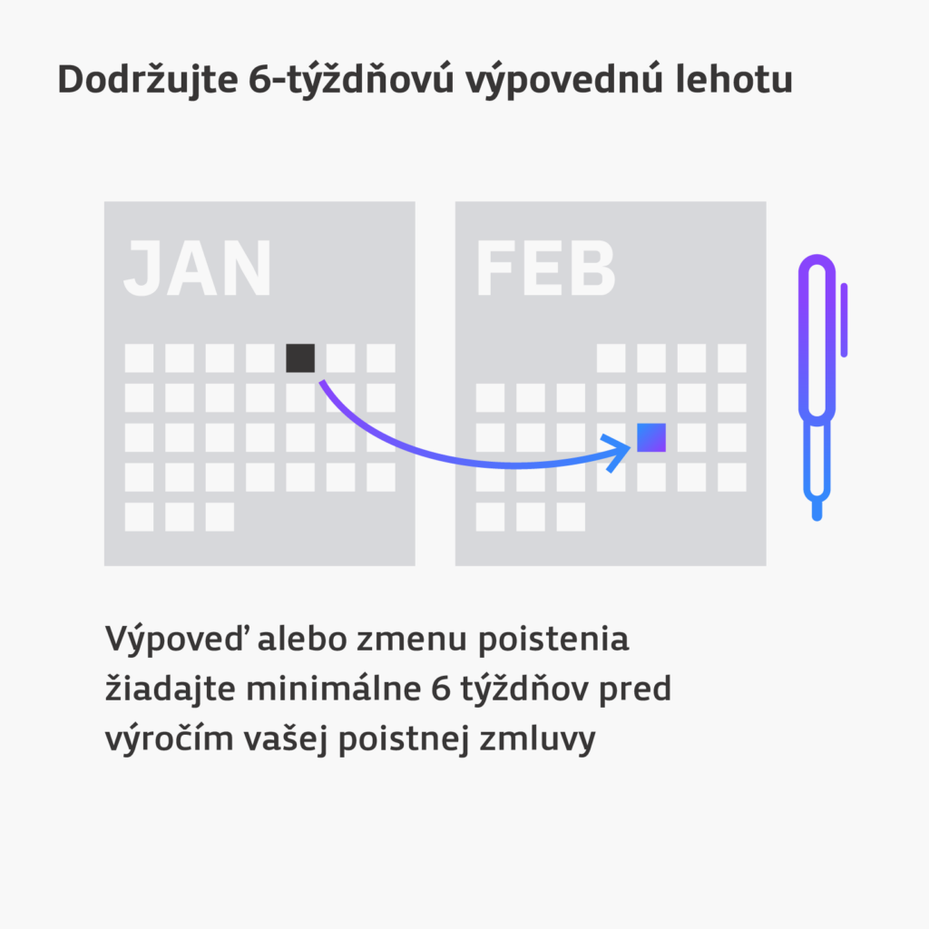 6-týždňová výpovedná lehota pred výročím zmluvy PZP