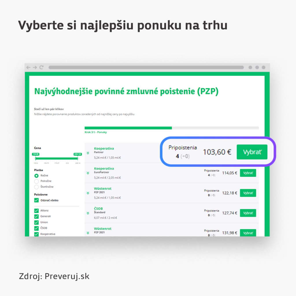 Porovnanie ponúk povinného zmluvného poistenia (PZP) – preveruj.sk