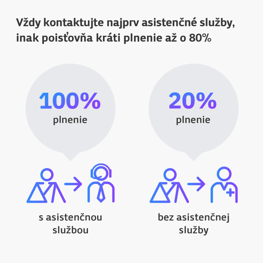 Vždy kontaktujte asistenčné služby poisťovne