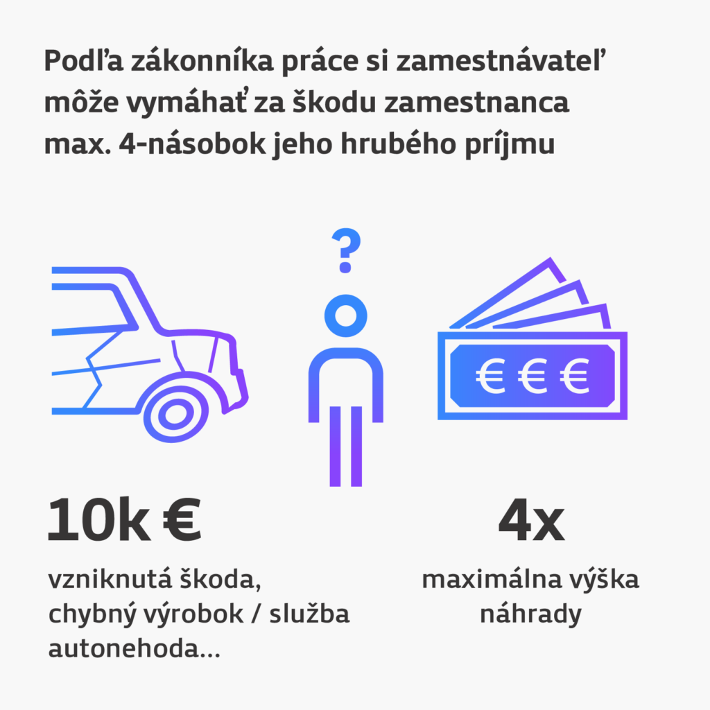 Suma, ktorú môže vymáhať zamestnávateľ voči zamestnancovi