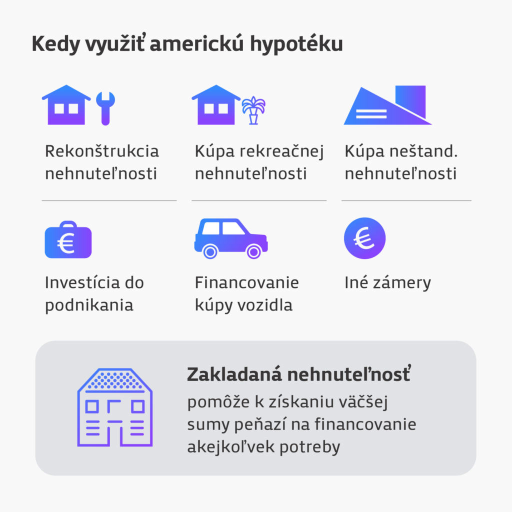 Kedy využiť americkú hypotéku