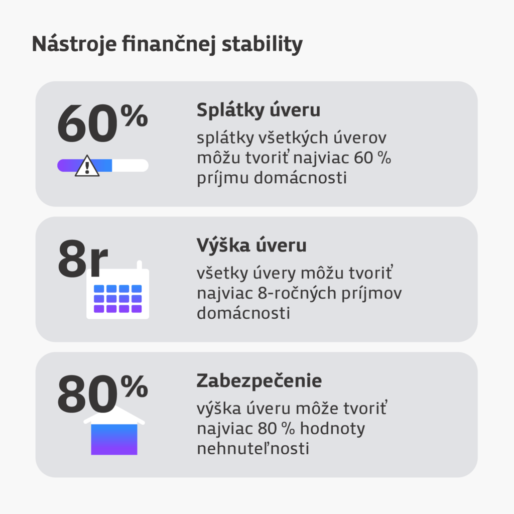 Nástroje finančnej stability pri úveroch