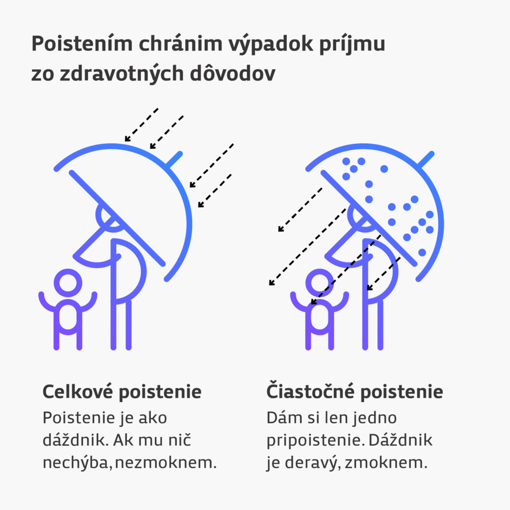 Význam komplexného poistenia