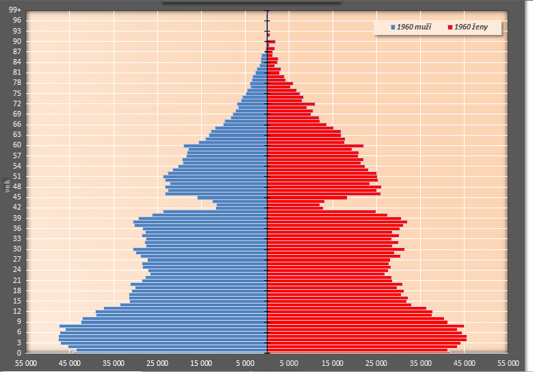 prosigth_demografia_1960