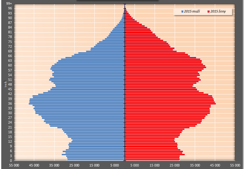 prosigth_demografia_2015