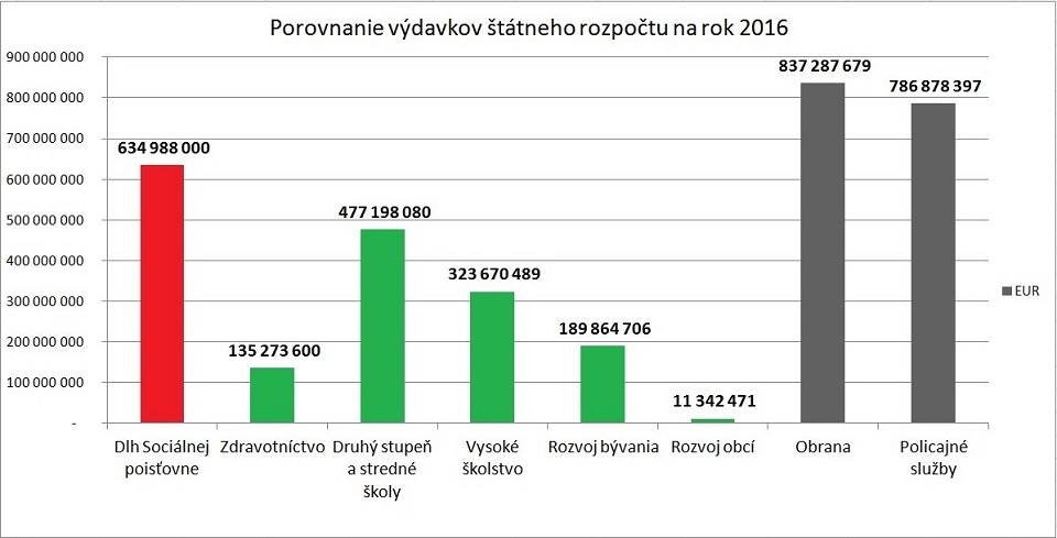 Porovnanie_vydavkov_PROSIGHT